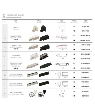 Track ACB White 1m / 3- faasiline siin