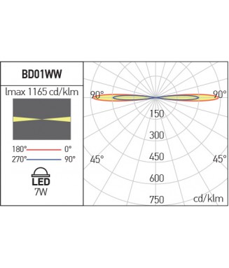 XBlade White 7W LED/ Kohtvalgusti